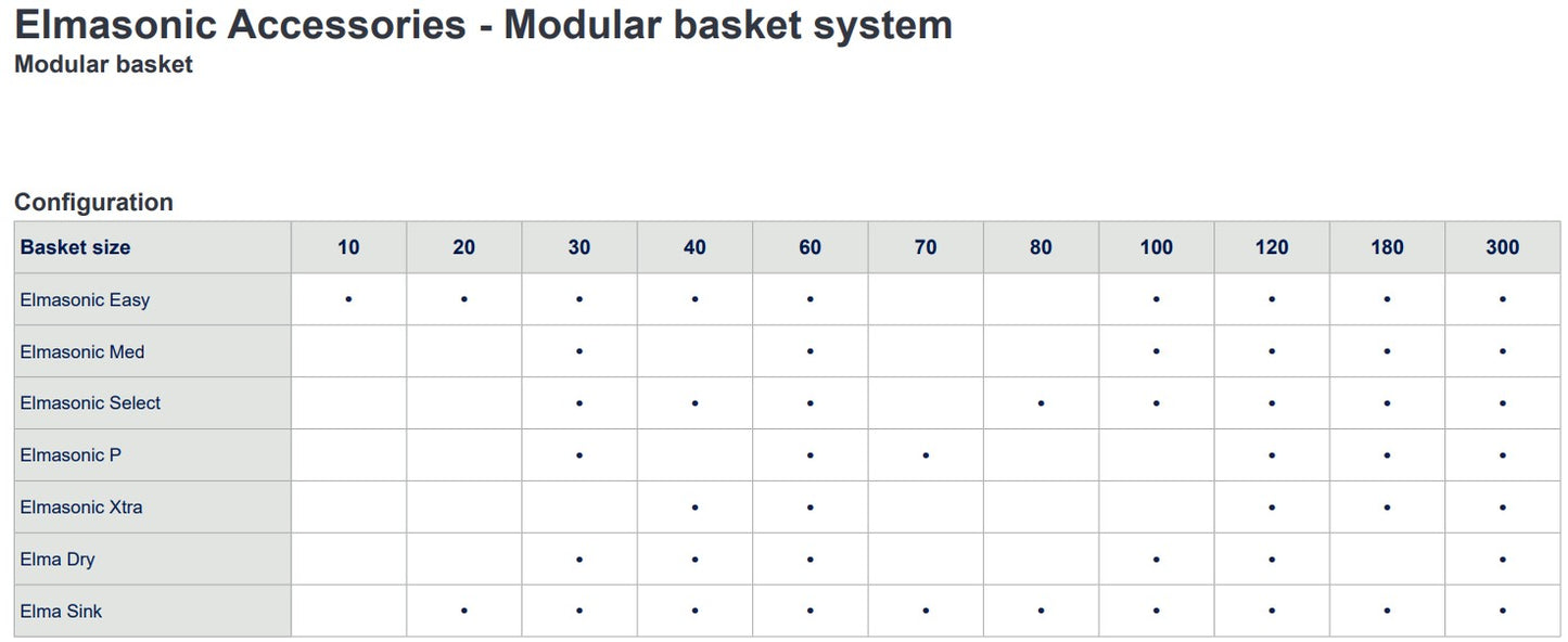 Elma modulaarinen kori